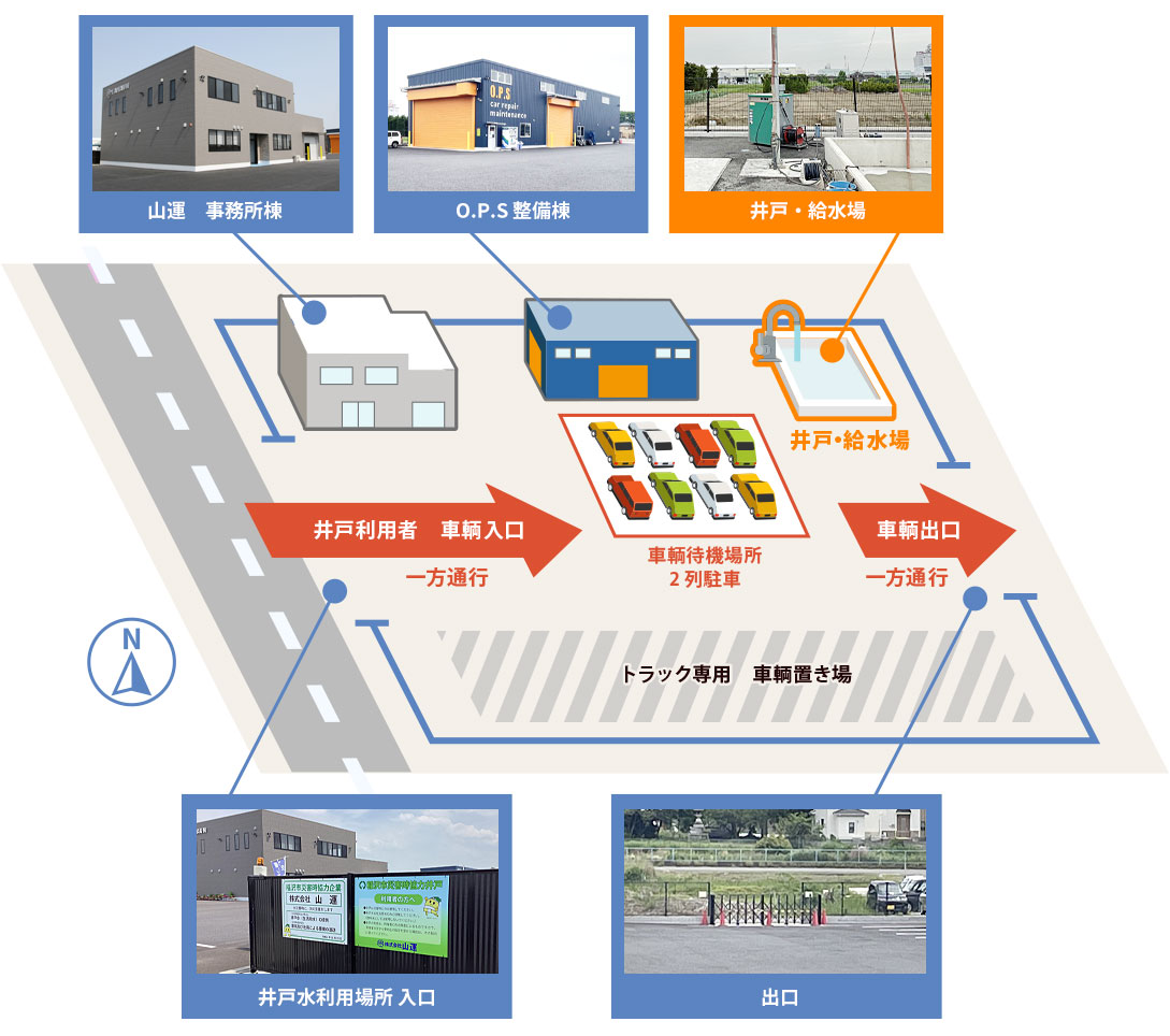 給水所までの行き方